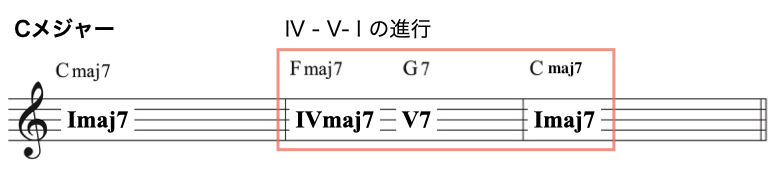 IV-V-I-4