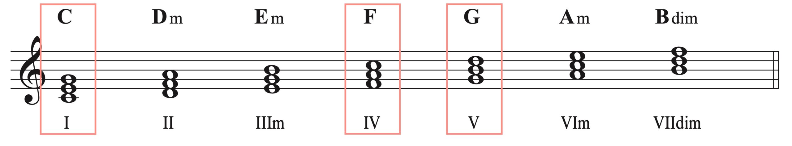 IV-V-I-6