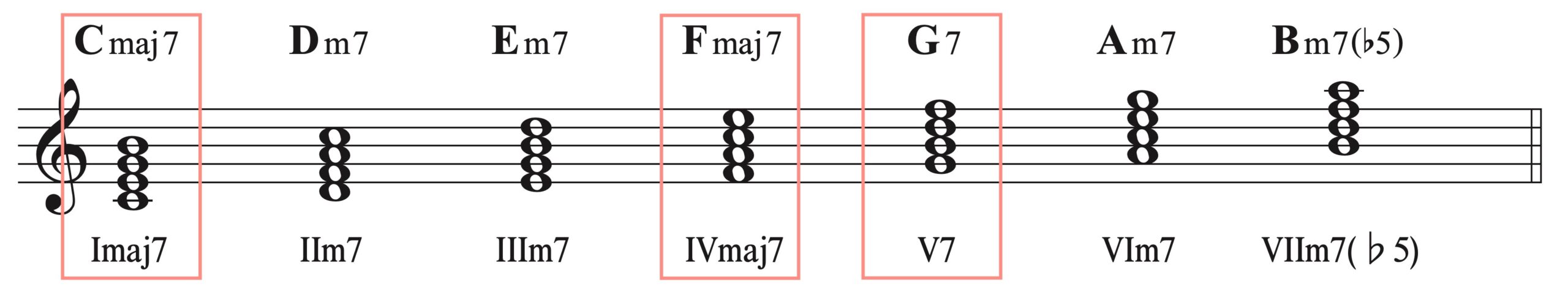 IV-V-I-7