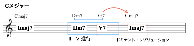 II-Vアナライズ003-2