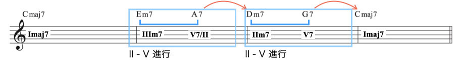 II-V進行-1