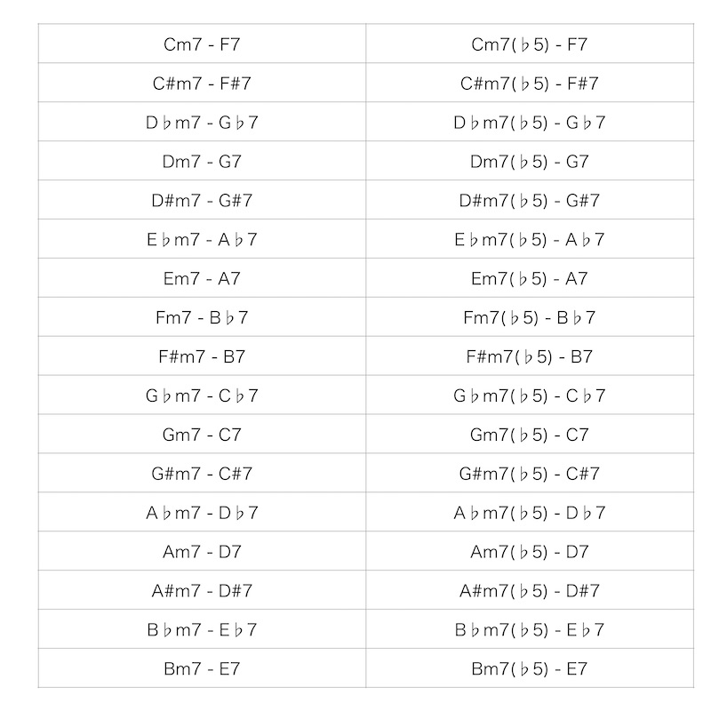 実例ジャズ・コード・プログレッション １.2.3.4.5 chordpattern004-160x160.png