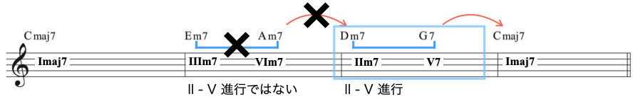 II-V進行-2