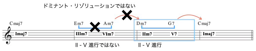 II-V進行-2