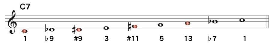 sym dim 4