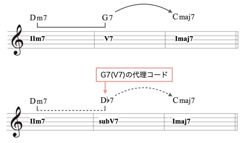 代理アナライズ1