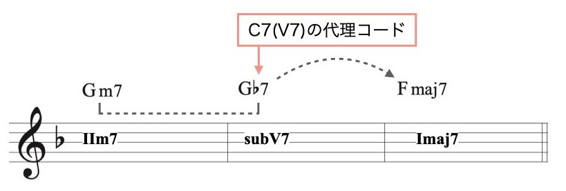 代理アナライズ2