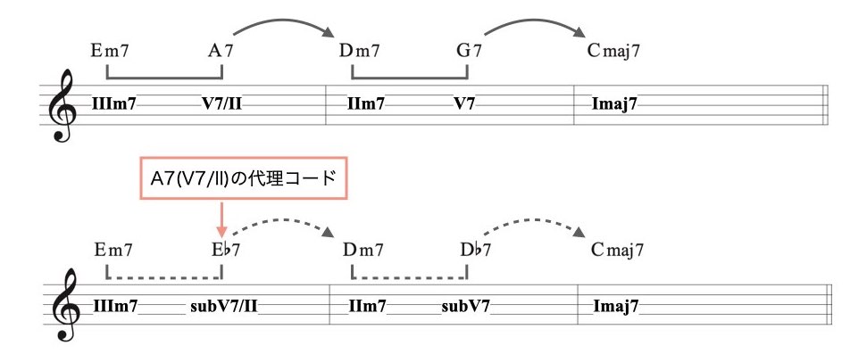 代理アナライズ3