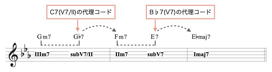 代理アナライズ4