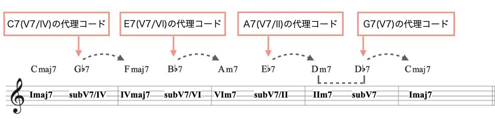 代理アナライズ5