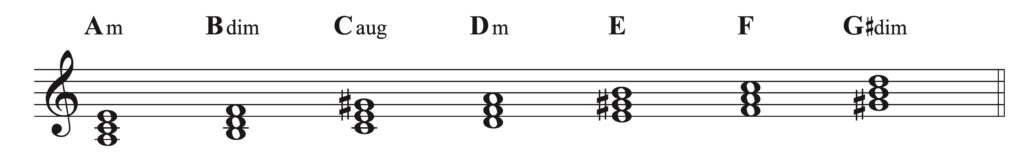 A harmonic minor diatonic1