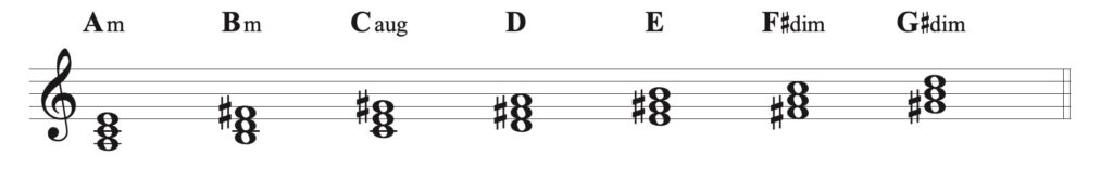 A melodic minor diatonic