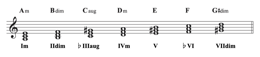 min diatonic degree5