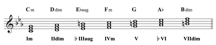min diatonic degree7