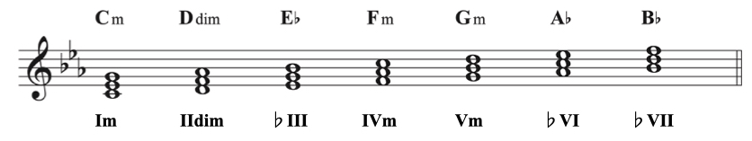 min diatonic degree3