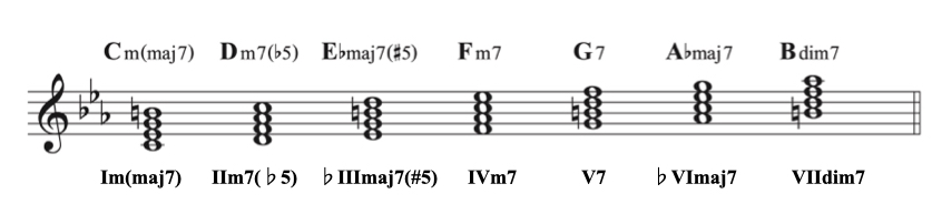 min diatonic degree8