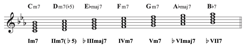 min diatonic degree4