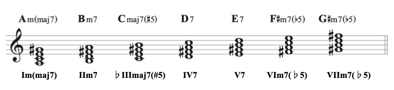 min diatonic degree10