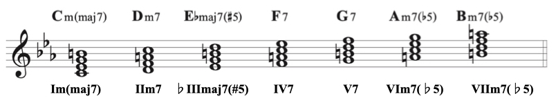 min diatonic degree12