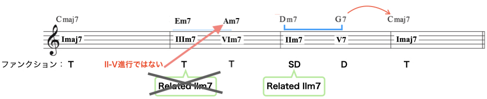 リレイティドIIm7.001-2