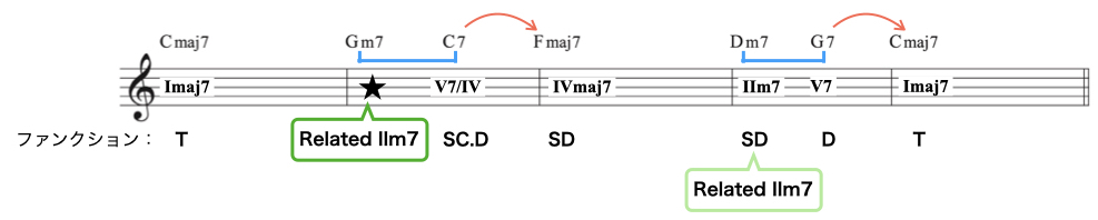 リレイティドIIm7/IIm7(b5)-1