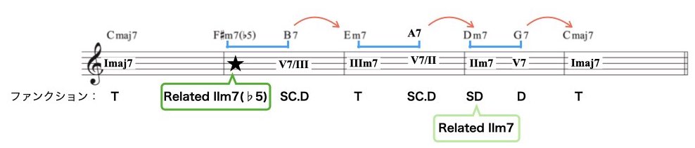 リレイティドIIm7.008