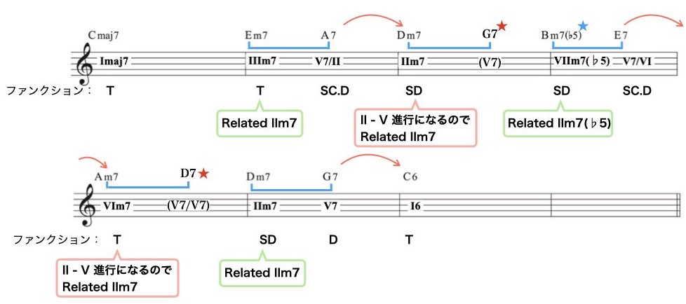 リレイティドIIm7(b5).003
