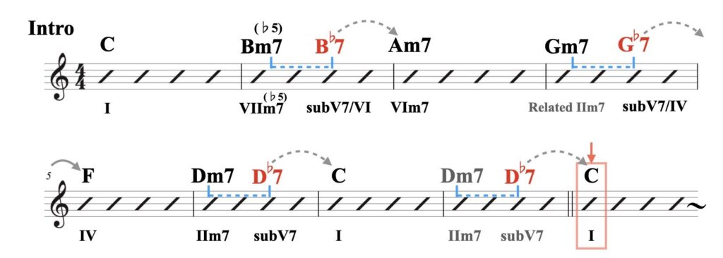 資料イントロー1.009