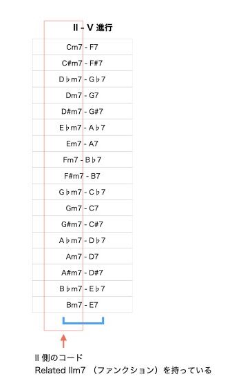 リレイティドIIm7-1