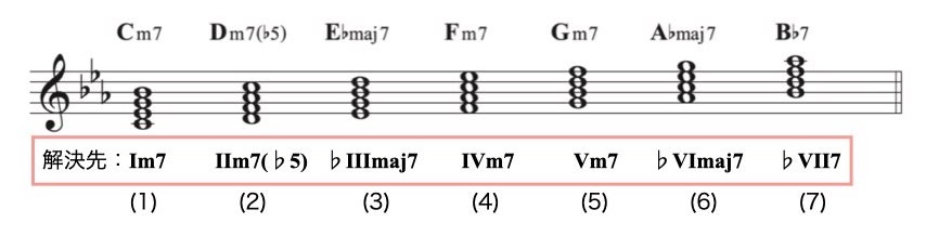セカンダリー(マイナー)資料.001