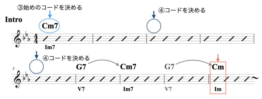 1 マイナー（基本）資料.004