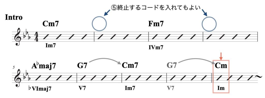 1 マイナー（基本）資料.006