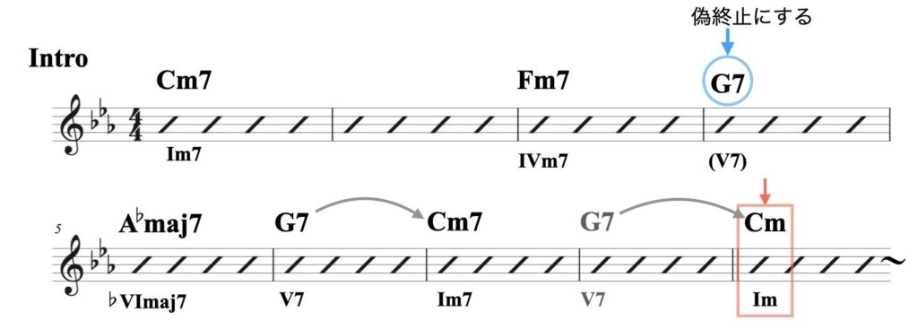 1 マイナー（基本）資料.009