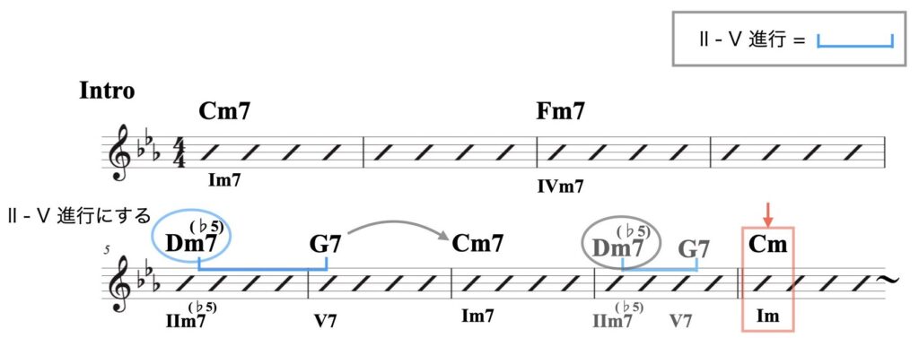 1 マイナー（基本）資料.010