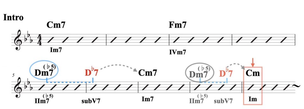 1 マイナー（基本）資料.011