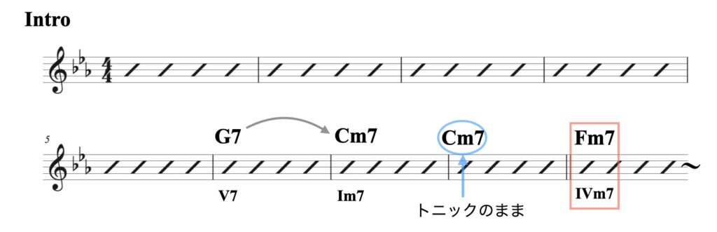2 マイナー( I以外へ進行）資料.004