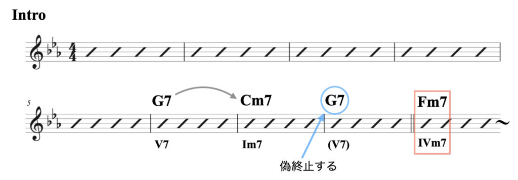 2 マイナー( I以外へ進行）資料.006