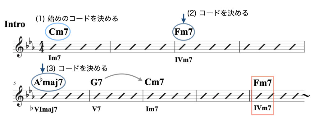 2 マイナー( I以外へ進行）資料.007
