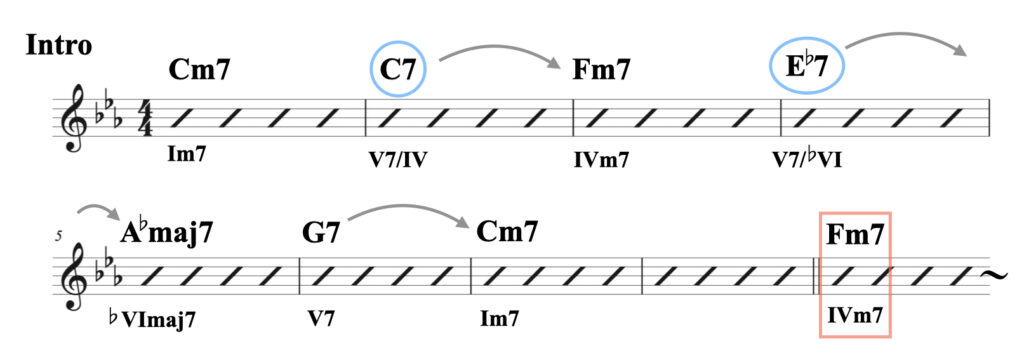 2 マイナー( I以外へ進行）資料.010