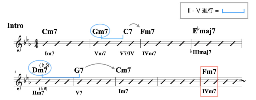 2 マイナー( I以外へ進行）資料.011