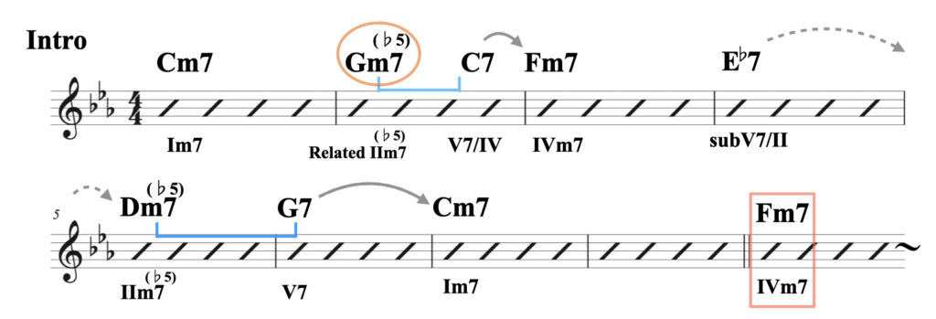 2 マイナー( I以外へ進行）資料.012