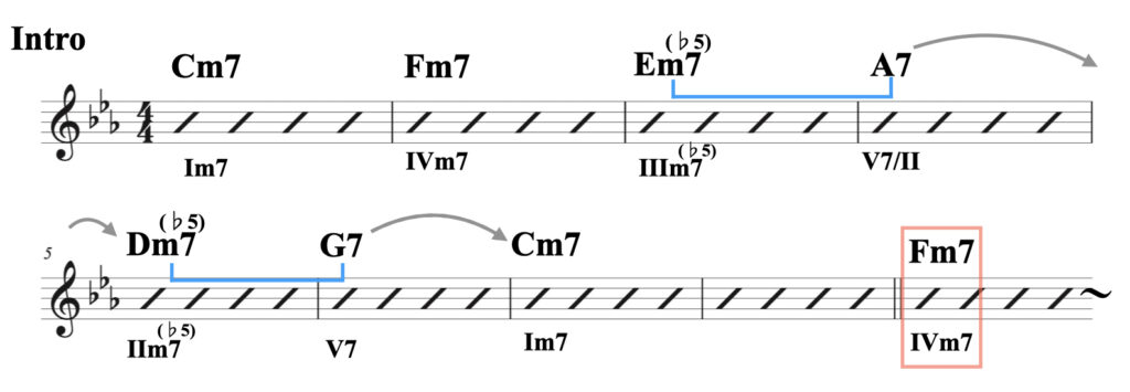 2 マイナー( I以外へ進行）資料.013