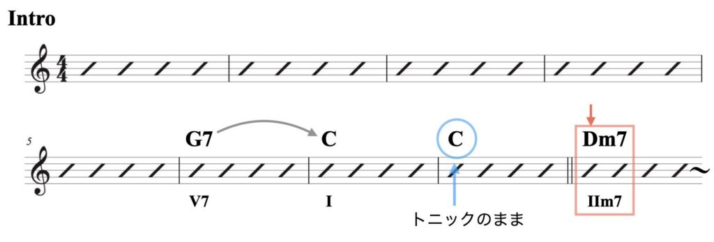 2 メジャー( I以外へ進行)資料.004