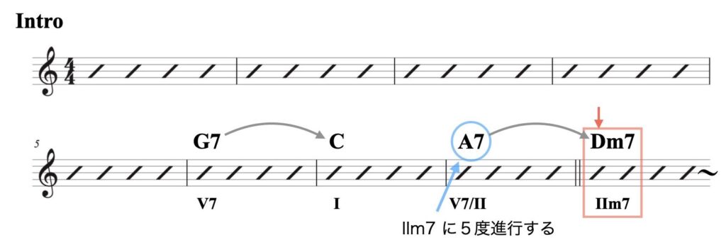 2 メジャー( I以外へ進行)資料.005