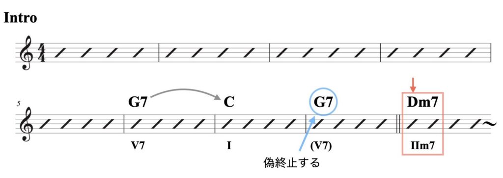2 メジャー( I以外へ進行)資料.006