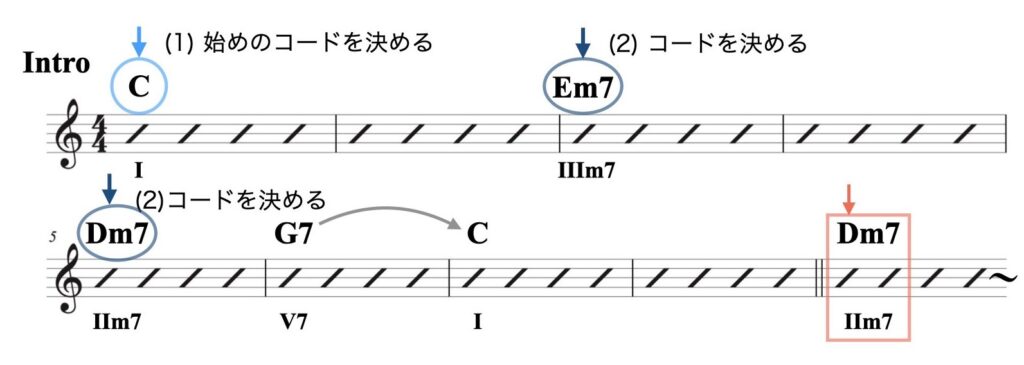 2 メジャー( I以外へ進行)資料.007