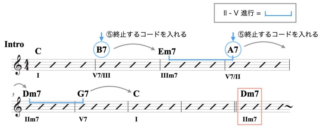 2 メジャー( I以外へ進行)資料.008