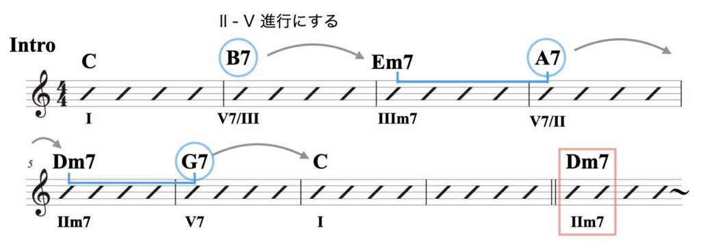 2 メジャー( I以外へ進行)資料.009