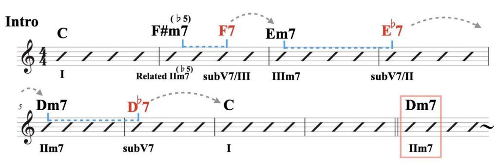 2 メジャー( I以外へ進行)資料.010