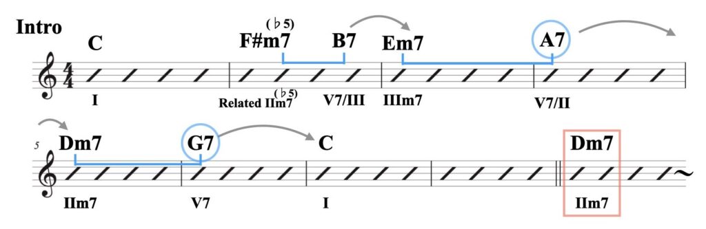 2 メジャー( I以外へ進行)資料.012